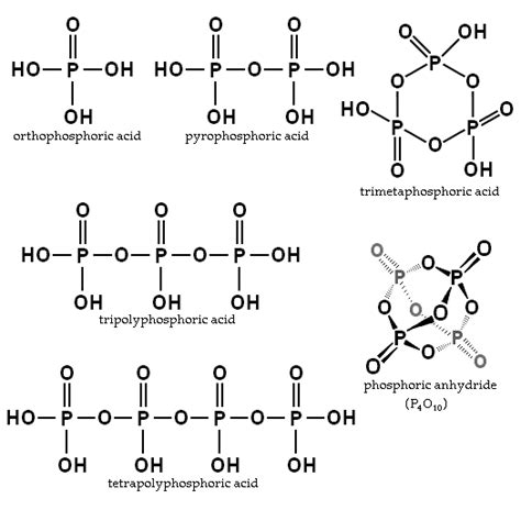 Difference Between Phosphate and Orthophosphate | Definition, Chemical ...