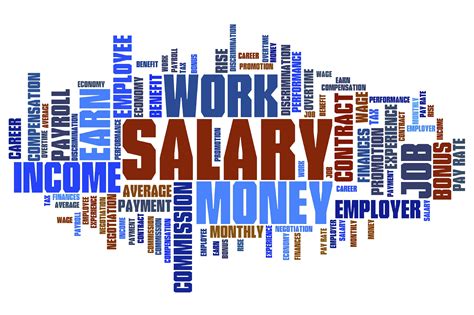 What Are Wages And Salaries