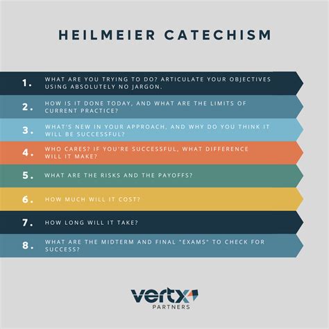 Heilmeier Catechism: Crafting a Winning Proposal - Vertx Partners