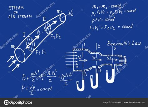 Aerodinámica Ecuaciones Físicas Fórmulas Plano Ilustración Dibujada ...