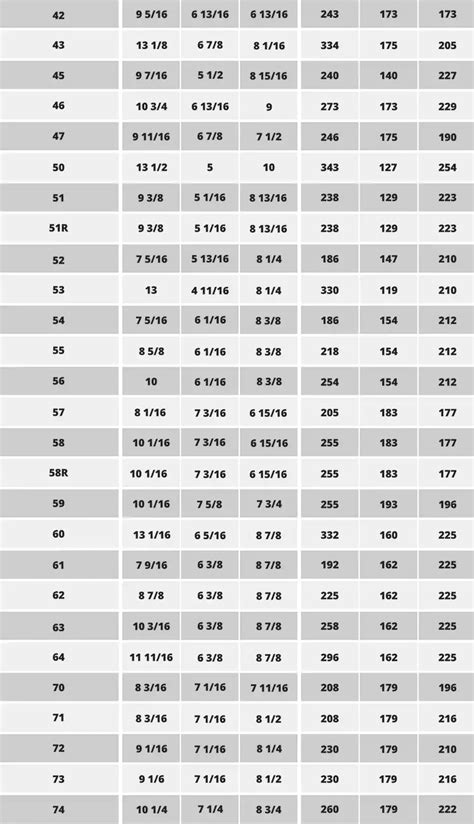 Is there a reference set of standard battery types / codes? - Motor ...