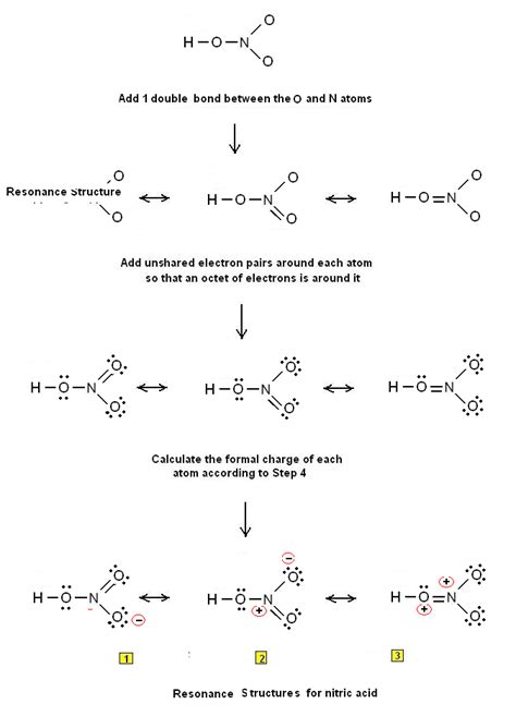 Simple Procedure for writing Lewis Structures – Lewis Structures for ...