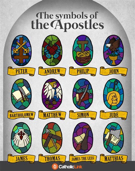 Infographic: The Symbols Of The Apostles | Catholic-Link | Catholic ...