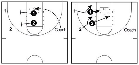 7 Rebounding Drills for Basketball (Dominate the Rebounding Battle)