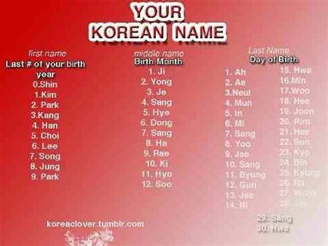 Park ji kyung | Korean girls names, Korean names generator, Korean name