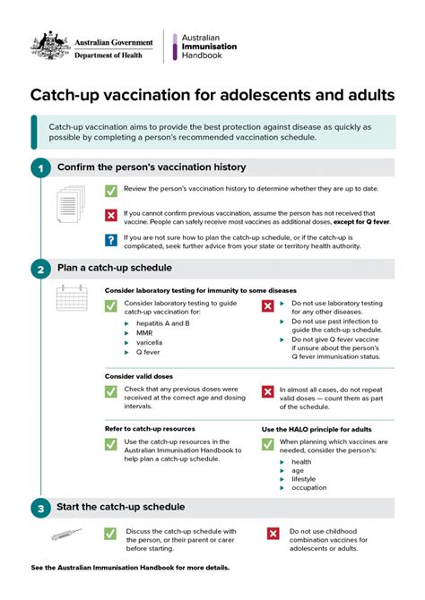 Catch-up vaccination for adolescents and adults | The Australian ...