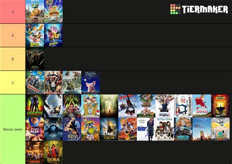 NICKELODEON.movies Tier List (Community Rankings) - TierMaker