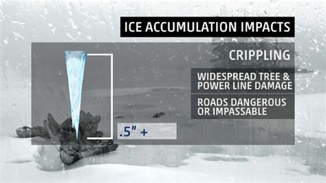 What Ice Storm Accumulations Mean and How to Stay Safe | Weather.com