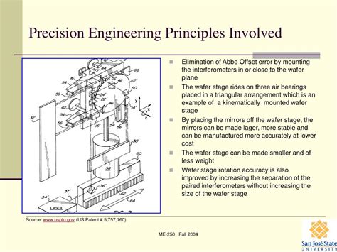 PPT - ME-250 Precision Machine Design Semiconductor Lithography Tool ...