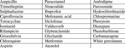 List of Drugs (Antigenic Battery) 28 drugs + control drug | Download Table