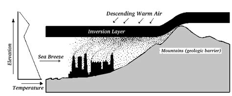 CONTROL OF AIR POLLUTION