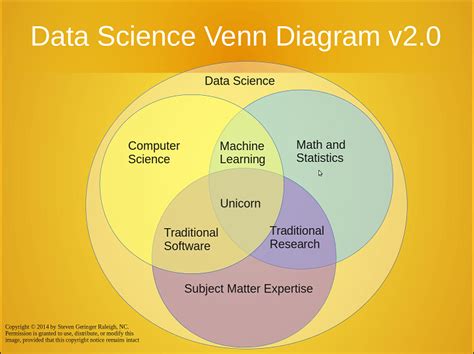 Data Science - Found Your Unicorn Yet? - insideBIGDATA