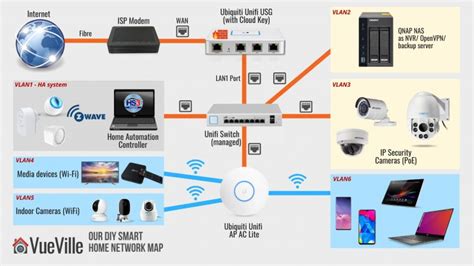 How we built our DIY Home Security Camera System - VueVille