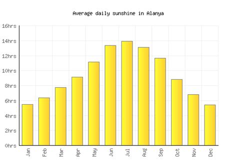 Alanya Weather averages & monthly Temperatures | Turkey | Weather-2-Visit