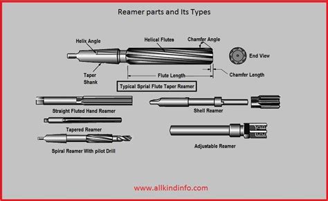 Reamer , its parts and their types - Informational Encyclopedia