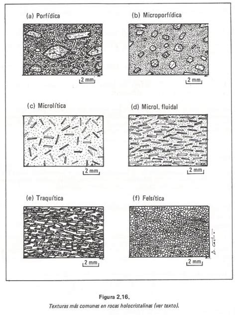 Textura en rocas ígneas. Atlas Digital de Petrología Ígnea y Metamórfica