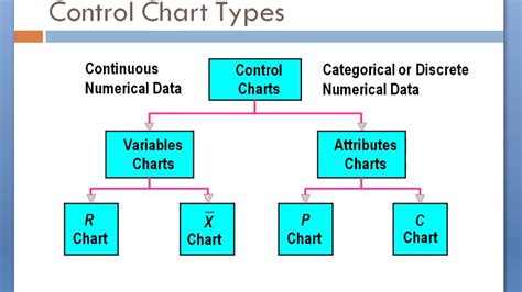 How Many Types Of Control Charts Are There - Chart Walls