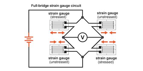 Strain Gauge Wheatstone Bridge