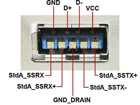 USB pinout, wiring and how it works! | Electronics basics, Usb, Diy ...