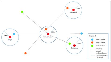 The schematic diagram of bus network construction with a 500 m... | Download Scientific Diagram