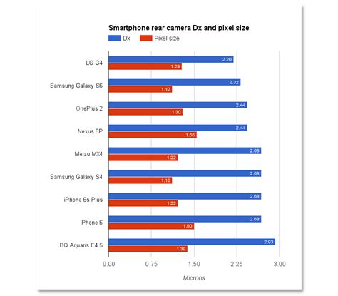 Smartphone camera performance: What does the sensor's megapixel count ...