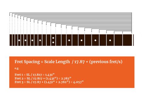 Why Guitar Frets Are Not Evenly Spaced | The Acoustic Guitarist