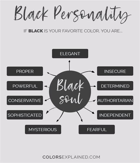 Black Is My Favorite Color – Telegraph