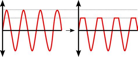 Clipper and Clamper Circuits Explained – Homemade Circuit Projects