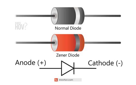 How To Find Anode Cathode Of Diode: 3 Testing Methods In Step-by-step ...