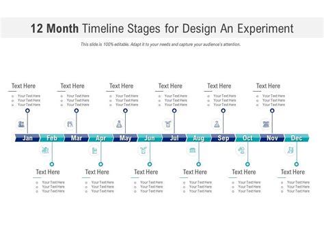 Experiment Design Template