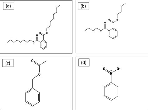 Figure 1 from Plasticizer for Liquid Polymeric Membrane of Ion ...