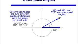 Coterminal Angles Sort Worksheet Answers - Alia Garcia's 8th Grade Math Worksheets