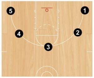 Basketball Drills 10 Up Shooting
