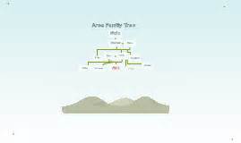 Ares Family Tree by eben kohn on Prezi