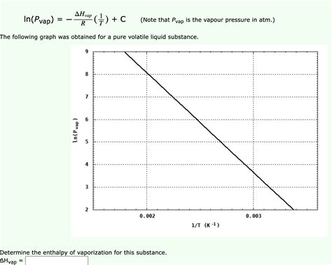 Solved The following graph was obtained for a pure volatile | Chegg.com