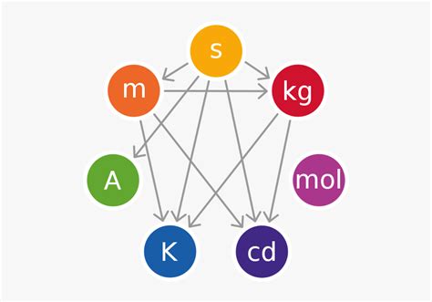 Si Base Unit - Newton Si Unit Of Force, HD Png Download - kindpng