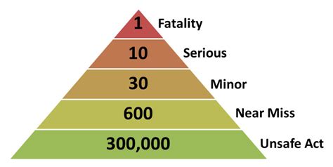 NEAR MISS REPORTING - Safety Made Simple