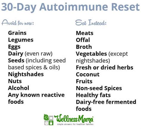 What is the Leaky Gut Diet? GAPS vs. SCD | Wellness Mama