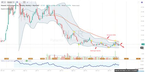 Palantir Technologies Stock: Better Avoid It (NYSE:PLTR) | Seeking Alpha