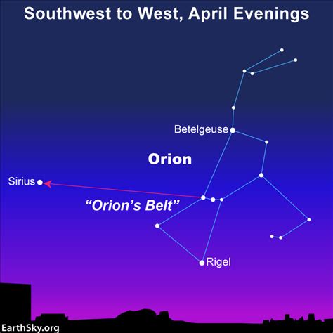 Star-hopping from Orion to Sirius, before they go - SkyEarth