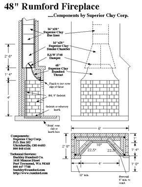 Image result for Standard Sizes for fireplace firebox? | Rumford fireplace, Fireplace dimensions ...