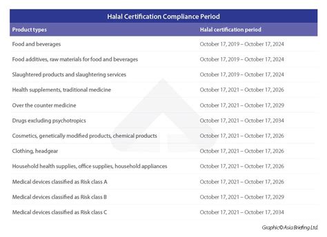 How to Obtain Halal Certification in Indonesia