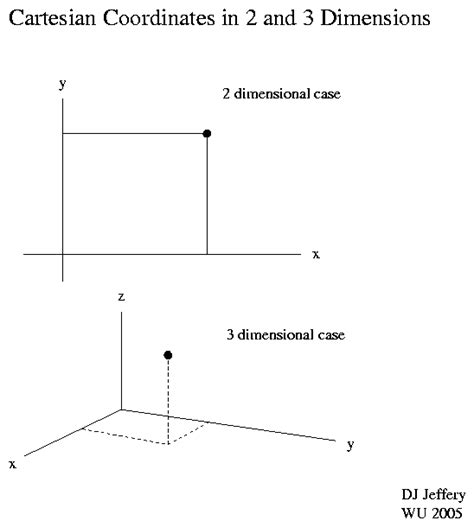 Simple functional behaviors