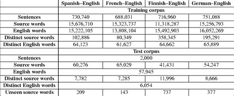 Europarl Corpus | Semantic Scholar