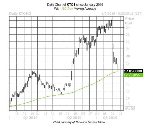 Kratos Defense Stock Pullback Presents Buying Opportunity