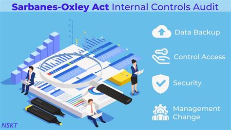 Comprehensive Guide to Sarbanes-Oxley (SOX) Audit & Compliance in 2021 | NSKT Global