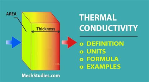 What is Thermal Conductivity? Definition, Units, Formula, Examples, Water, Air, Copper ...