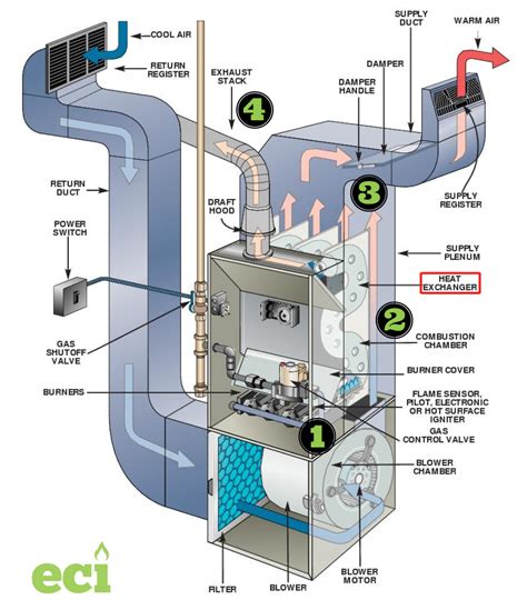 Heat Exchanger? What the $#%@ is That?!