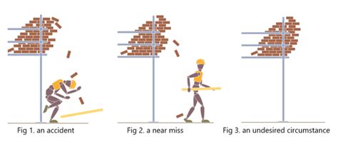 Accidents | Safety and Health Services | University of Bristol