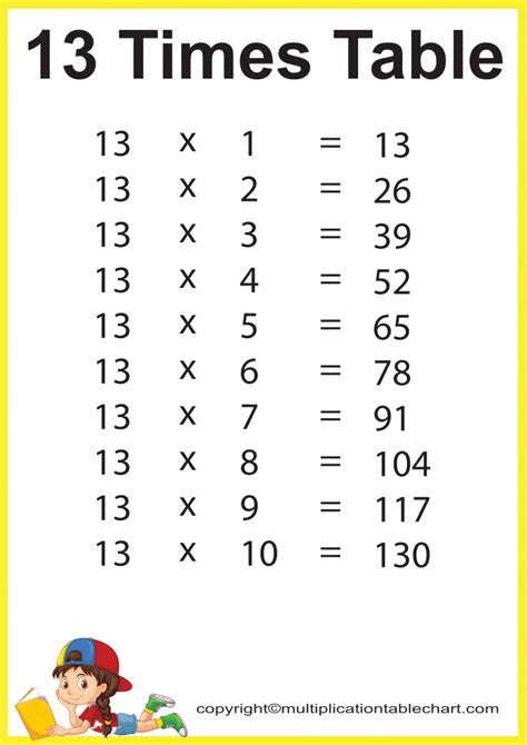 thirteen times table | Multiplication Table